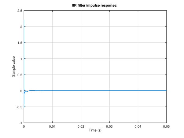 ../../_images/Picture_iir_impulse_response.png