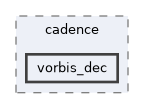 /home/lrg/work/sof-dox-work/src/include/sof/audio/cadence/vorbis_dec