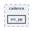 /home/lrg/work/sof-dox-work/src/include/sof/audio/cadence/src_pp