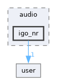 /home/lrg/work/sof-dox-work/src/include/sof/audio/igo_nr