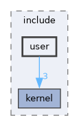/home/lrg/work/sof-dox-work/src/include/user