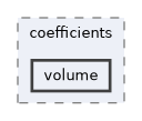 /home/lrg/work/sof-dox-work/src/include/sof/audio/coefficients/volume