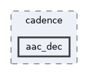 /home/lrg/work/sof-dox-work/src/include/sof/audio/cadence/aac_dec