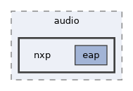 /home/lrg/work/sof-dox-work/src/include/sof/audio/nxp