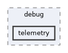 /home/lrg/work/sof-dox-work/src/include/sof/debug/telemetry