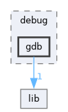 /home/lrg/work/sof-dox-work/src/include/sof/debug/gdb
