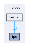 /home/lrg/work/sof-dox-work/src/include/kernel