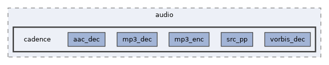 /home/lrg/work/sof-dox-work/src/include/sof/audio/cadence