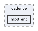 /home/lrg/work/sof-dox-work/src/include/sof/audio/cadence/mp3_enc
