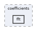 /home/lrg/work/sof-dox-work/src/include/sof/audio/coefficients/fft