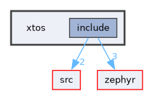/home/lrg/work/sof-dox-work/xtos