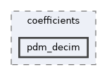/home/lrg/work/sof-dox-work/src/include/sof/audio/coefficients/pdm_decim