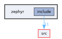 /home/lrg/work/sof-dox-work/zephyr