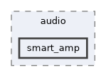 /home/lrg/work/sof-dox-work/src/include/sof/audio/smart_amp