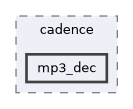 /home/lrg/work/sof-dox-work/src/include/sof/audio/cadence/mp3_dec
