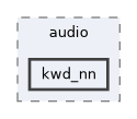 /home/lrg/work/sof-dox-work/src/include/sof/samples/audio/kwd_nn