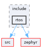 /home/lrg/work/sof-dox-work/xtos/include/rtos