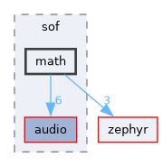 /home/lrg/work/sof-dox-work/src/include/sof/math