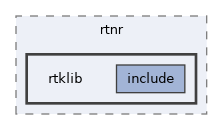 /home/lrg/work/sof-dox-work/src/include/sof/audio/rtnr/rtklib