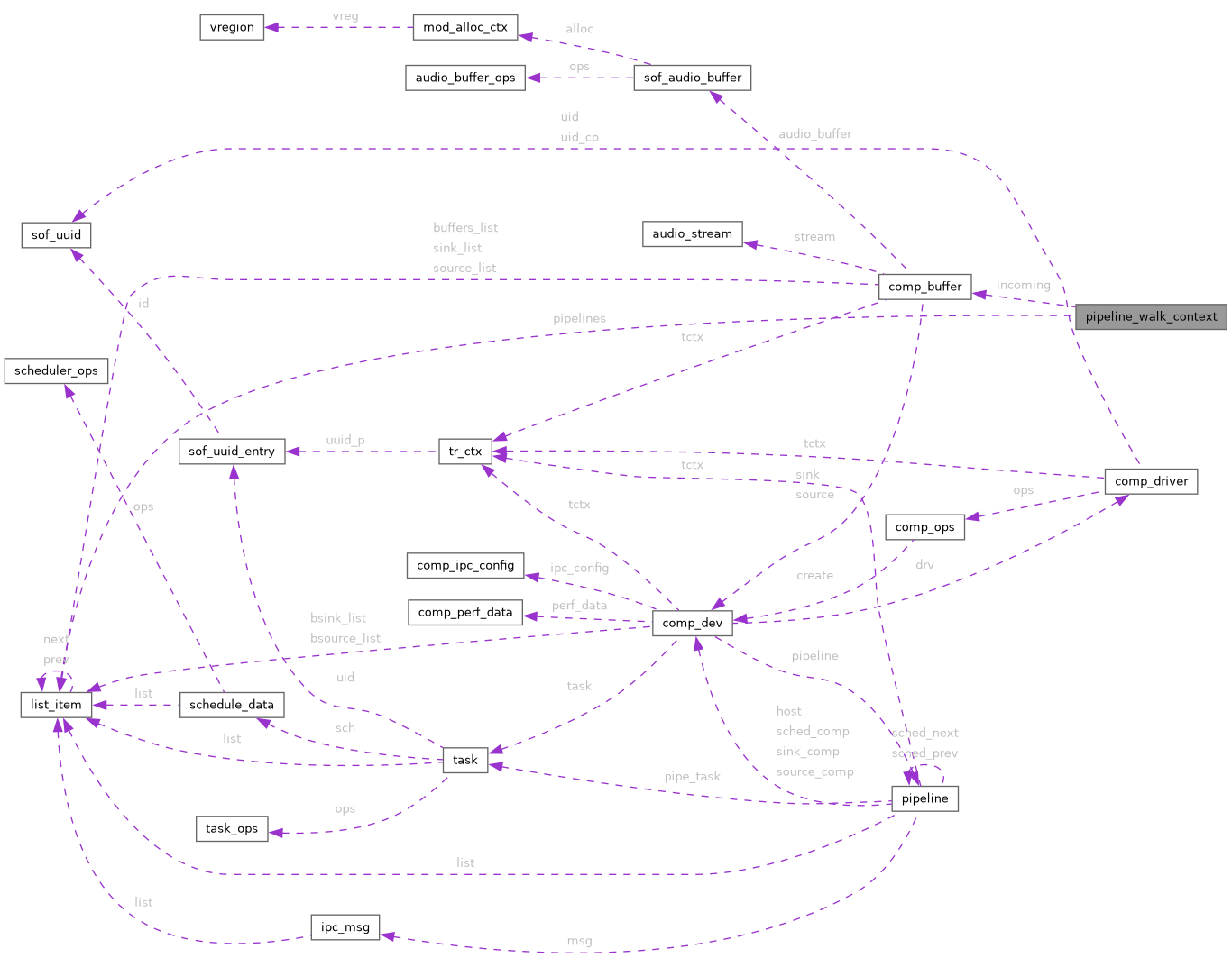 Collaboration graph